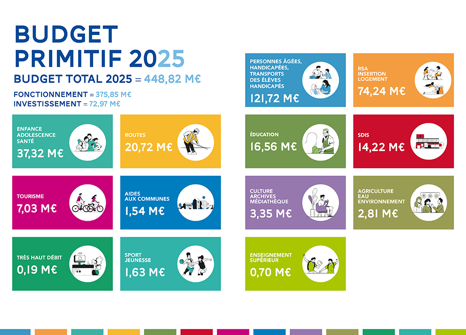 iconographie du budget par thème